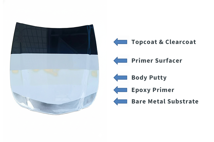 자동차 재도장의 표준 프로세스 - WISETONE PLUS로 완벽함 달성